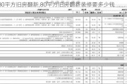 80平方旧房翻新,80平方旧房翻新装修要多少钱