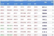 A股大跌 419亿主力资金
