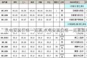 水电安装价格一览表,水电安装价格一览表图片