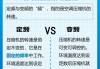 定频空调和变频空调的区别在哪里?,定频空调和变频空调的区别在哪里