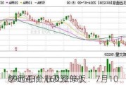 移远通信（603236）：7月10
09时43分触及涨停板