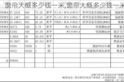 窗帘大概多少钱一米,窗帘大概多少钱一米合适