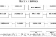 外墙涂料施工工艺顺序,外墙涂料施工工艺顺序图