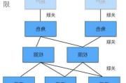 
承诺向部门提供下一代模型早期访问权限