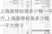 上海装修标准多少钱一平方,上海装修标准多少钱一平方房子