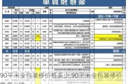 90平米全包装修价格多少,90平米全包装修价格多少钱