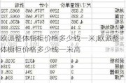 欧派整体橱柜价格多少钱一米,欧派整体橱柜价格多少钱一米高