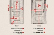 标准门洞多高,标准门洞多高为标准