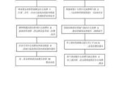 写字楼装修详细步骤,写字楼装修详细步骤