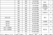 世友地板实木复合价格表一览,世友地板实木复合价格表一览图片