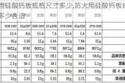 防火用硅酸钙板规格尺寸多少,防火用硅酸钙板规格尺寸多少合适