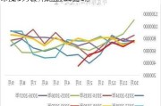 印度9月食用油进口量环
下降31%，降至106万吨