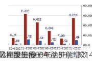 风神股份(600469.SH)：拟14.
亿元实施高
能巨型工程子午胎扩能增效
