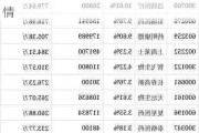 生物科技等ETF：涨跌互现的周四行情