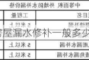 房屋漏水修补,房屋漏水修补一般多少钱