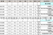 90平的毛坯简装多少,90平的毛坯简装多少钱一套