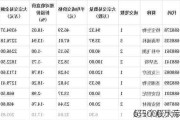 6只个股大宗
超5000万元