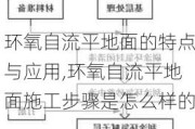 环氧自流平地面的特点与应用,环氧自流平地面施工步骤是怎么样的