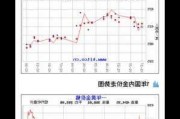 三大因素“施压” 黄金价格大幅回调