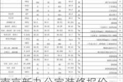 南京新办公室装修报价,南京新办公室装修报价标准