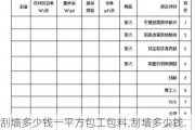 刮墙多少钱一平方包工包料,刮墙多少钱一平方包工包料呢