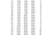 47寸液晶电视尺寸,47寸液晶电视尺寸多大