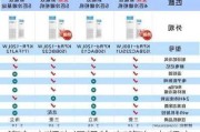 海尔变频空调报价表,海尔变频空调报价表大全