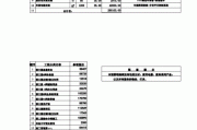 卫生间装修费用预算方案,卫生间装修费用预算方案怎么写