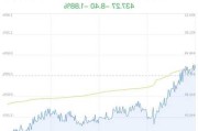 汽车服务行业盘中跳水，申华控股跌3.82%