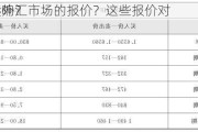 如何解读外汇市场的报价？这些报价对
者有何影响？