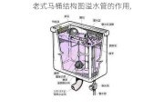 老式马桶结构图溢水管的作用,