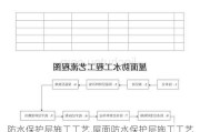 防水保护层施工工艺,屋面防水保护层施工工艺