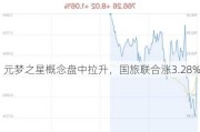 元梦之星概念盘中拉升，国旅联合涨3.28%