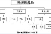 如何理解
市场的波动
并进行风险
