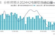 电解铝：分析师预计2024H2电解铝的进口量
H1要少