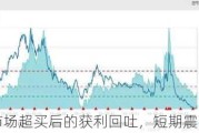 
股回调：市场超买后的获利回吐，短期震荡下的结构
机会