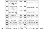 地板砖规格尺寸大全型号,地板砖规格尺寸大全型号图片