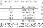 亚克力板规格及价格,亚克力板规格及价格表