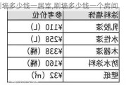 刷墙多少钱一居室,刷墙多少钱一个房间