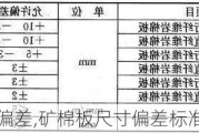 矿棉板尺寸偏差,矿棉板尺寸偏差标准