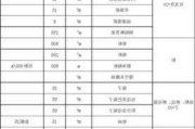 成都装饰装修公司价格,成都装饰装修公司价格表