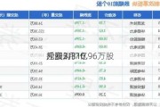 
控股5月16
斥资2.17亿
元回购310.96万股