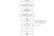 大理石地面系统,大理石地面施工方案及工艺