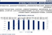 建材市场前景如何,2024年建材市场前景如何