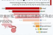 欧盟新规：成员国公共债务不得超GDP的60%