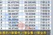 单月新增2万亿，银行
规模有望破30万亿