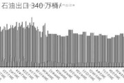 
：6 月石油出口 340 万桶/
