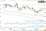 9月17
欧元/
、英镑/
、 欧元/
元技术分析