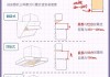 欧式排油烟机离灶台多高,欧式油烟机离灶台多高为好