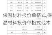 保温材料报价单格式,保温材料报价单格式范本